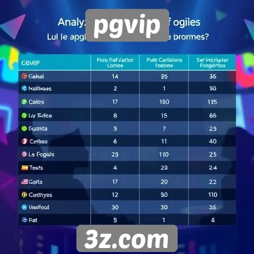 Comparativo entre pgvip e concorrentes na indústria